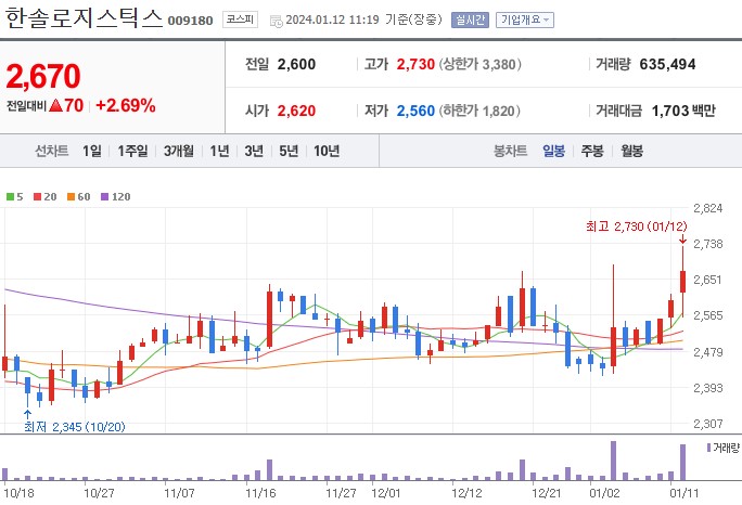 케이에스로지스틱스 이미지