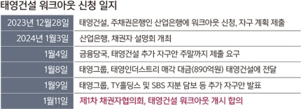 태영수선 이미지