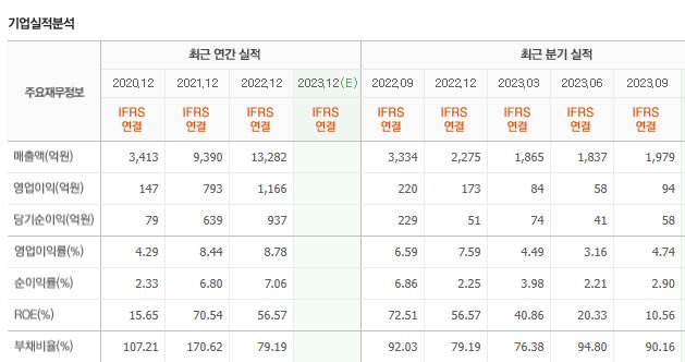 (주)태웅물류 이미지