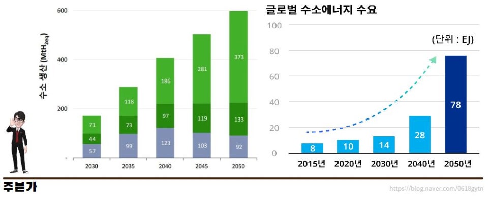 평화산업가스 이미지