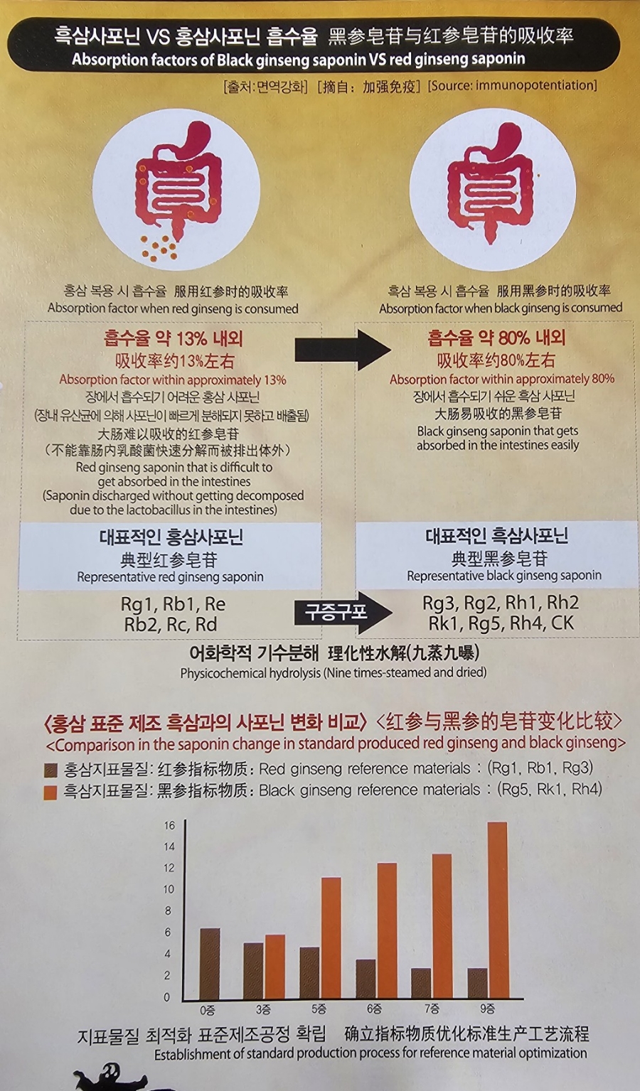 (주)장보고유통 이미지