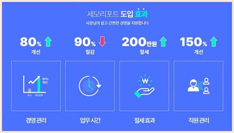 성지세무회계 이미지