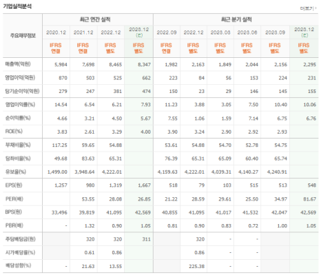 풍산유통 이미지