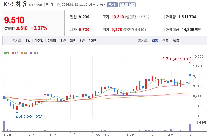 주식회사 그린로지스 이미지