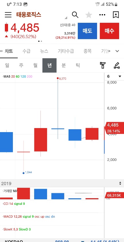 (주)태웅물류 이미지