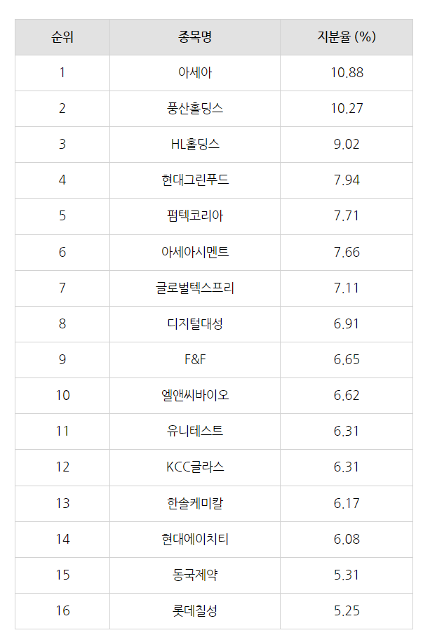 풍산급식 이미지