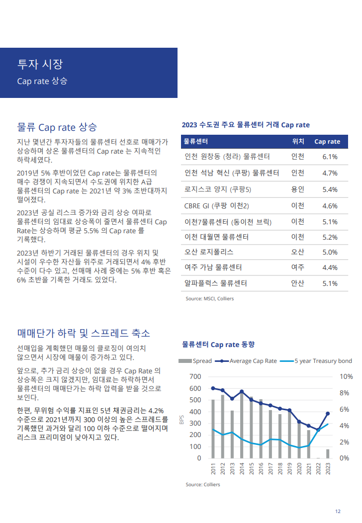 한국리츠협회 이미지