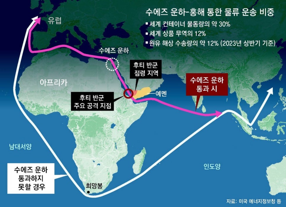 홍해에너지 이미지