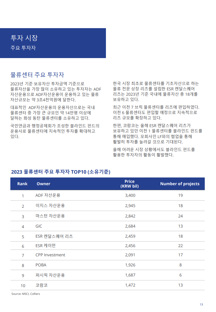 한국리츠협회 이미지