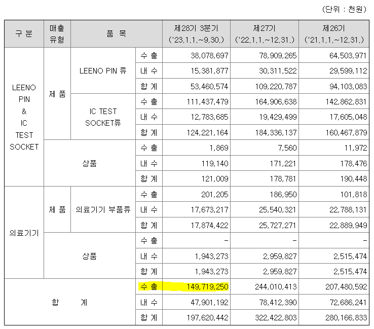 리노시스템산업 이미지