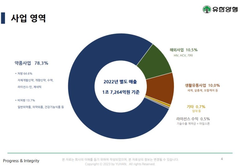 (주)유한양행 이미지
