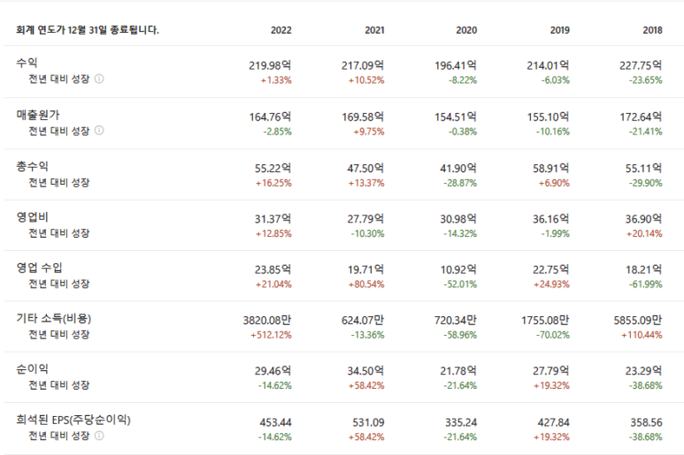 피앤씨 소프트 이미지