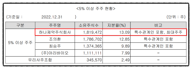 삼진제약 주식회사 이미지