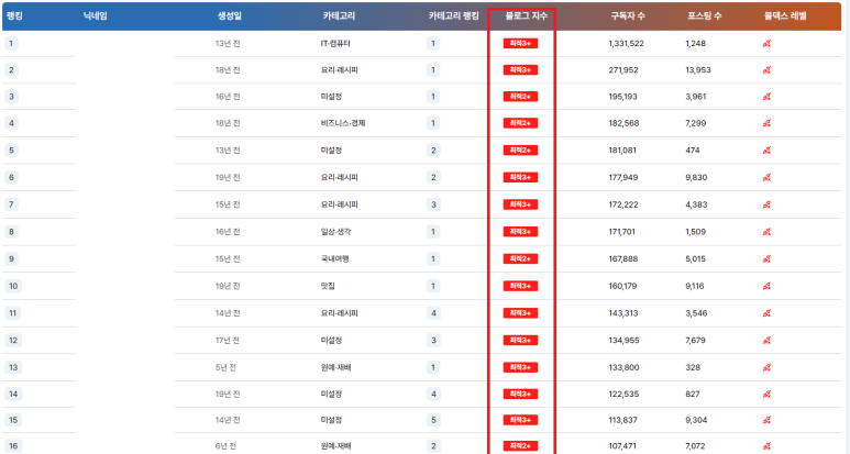 세무사 이미지
