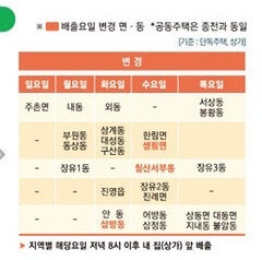 동김해재활용 이미지