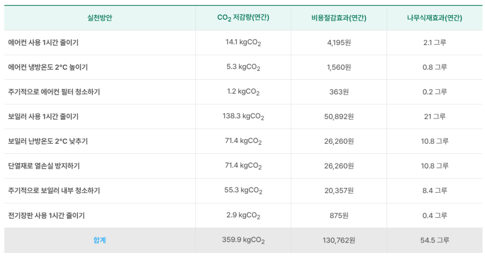 그린컴퓨터세탁 이미지