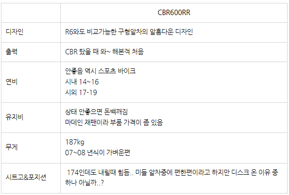 따봉주유소 이미지