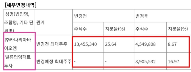 (주)바이오임팩트 이미지