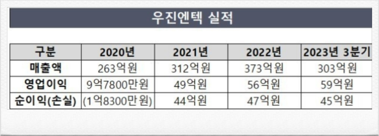 우진인력 이미지