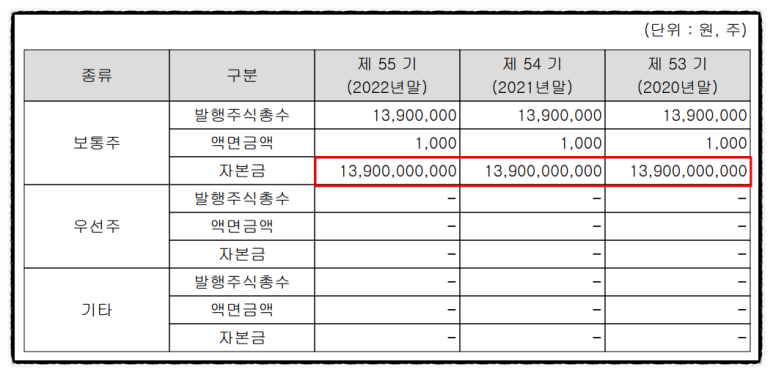 삼진제약 주식회사 이미지