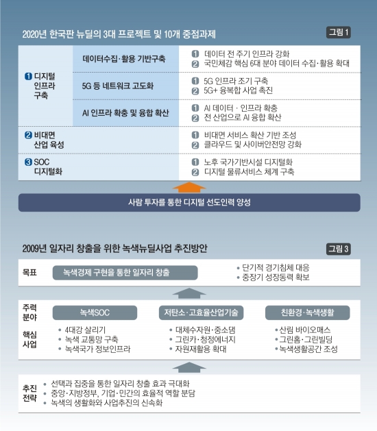 뉴딜시스템 이미지