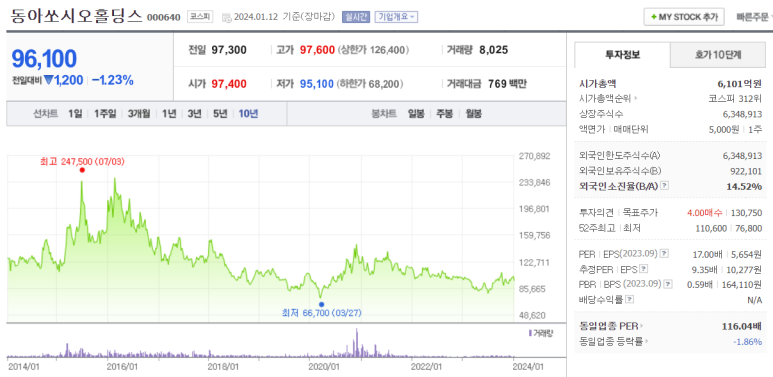엔씨이노션 이미지