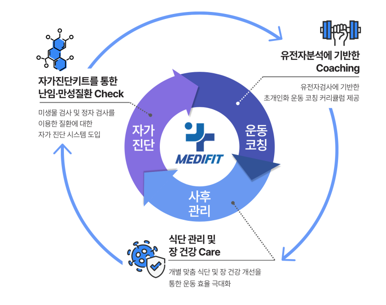 에브리메디 이미지