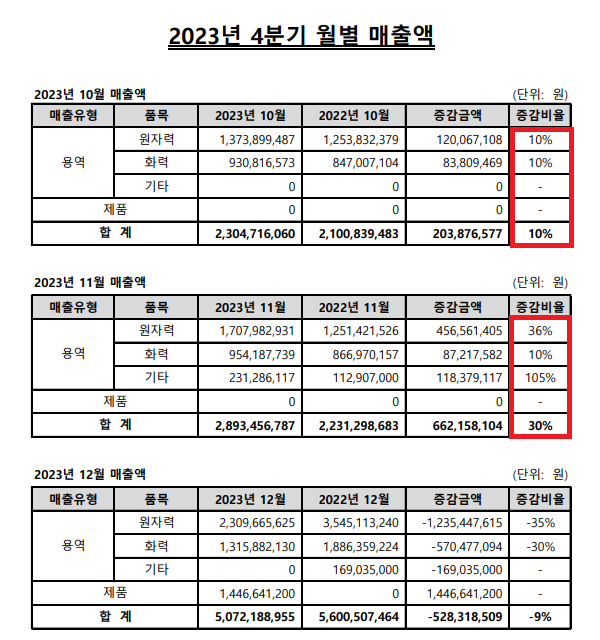 우진에너지(주) 이미지