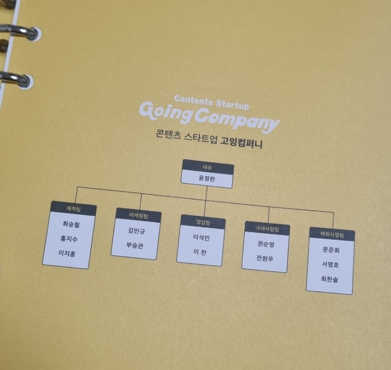 고잉고잉컴퍼니 이미지