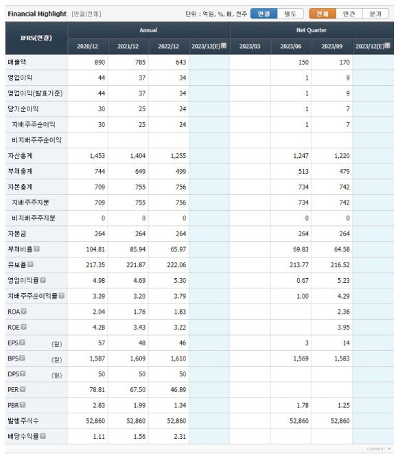 테마이동통신 이미지