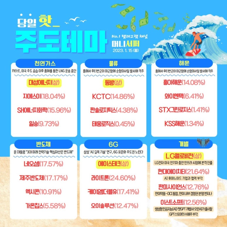 동방에너지 이미지