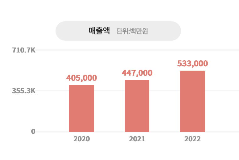 아트전자 이미지
