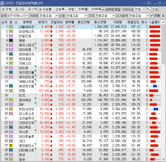 삼일물류 이미지