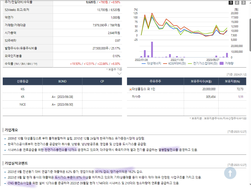 동방에너지주 이미지