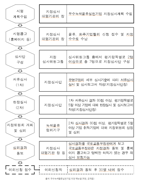 에너지온실가스평가연구소 이미지