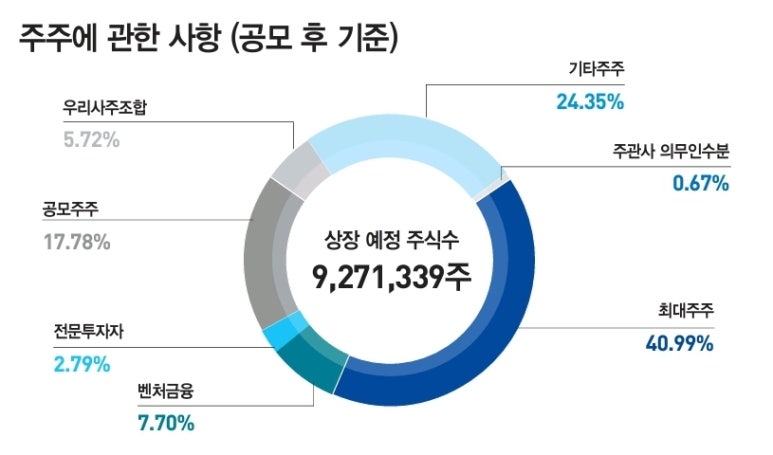 우진인력 이미지