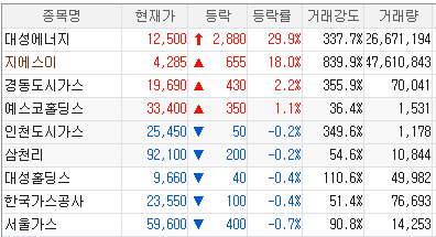 (주)신한물류 이미지