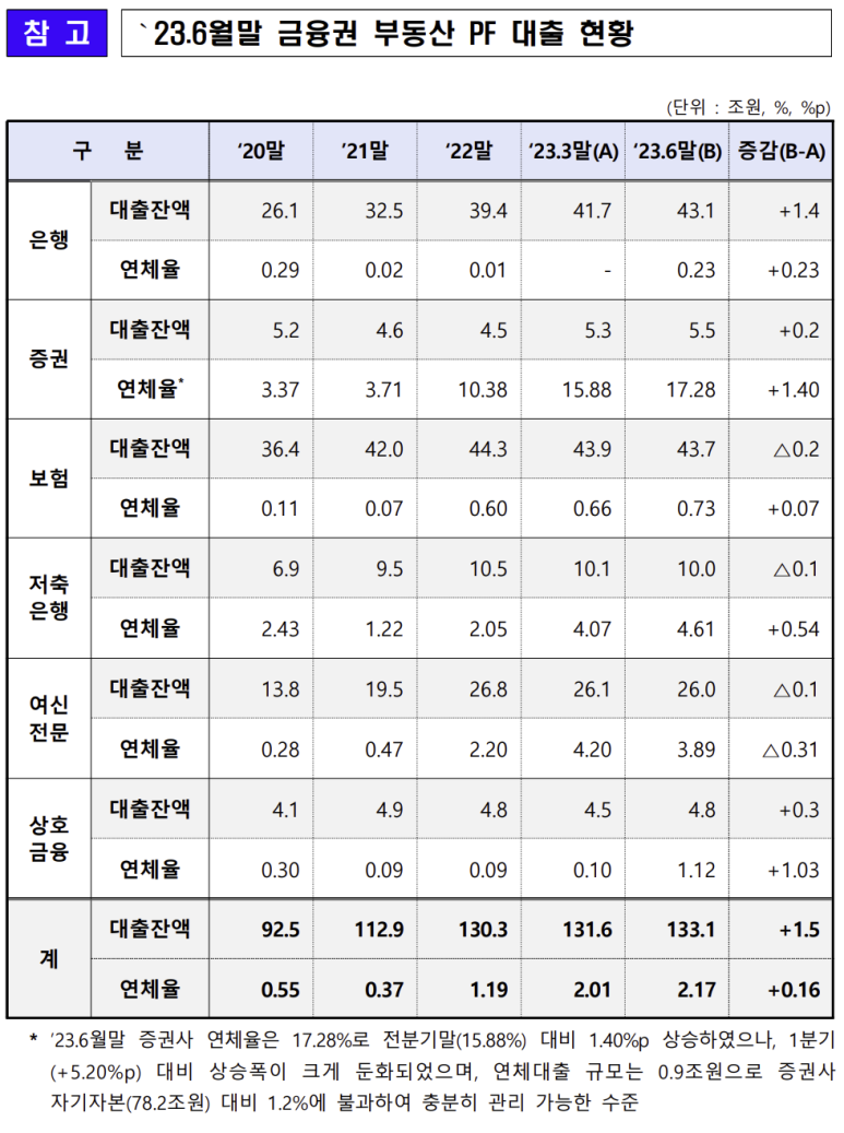 프로젝토 이미지