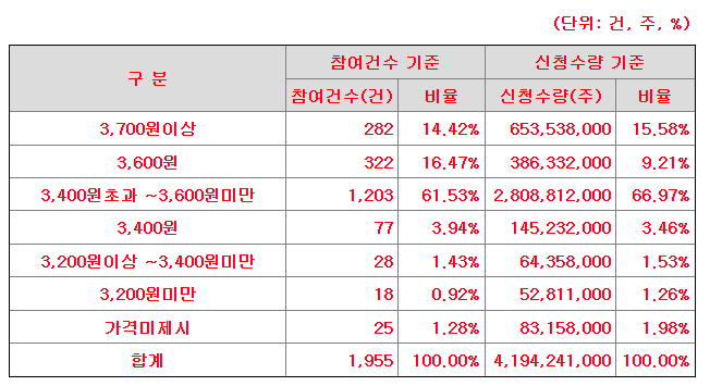 에이치비(HB) 이미지