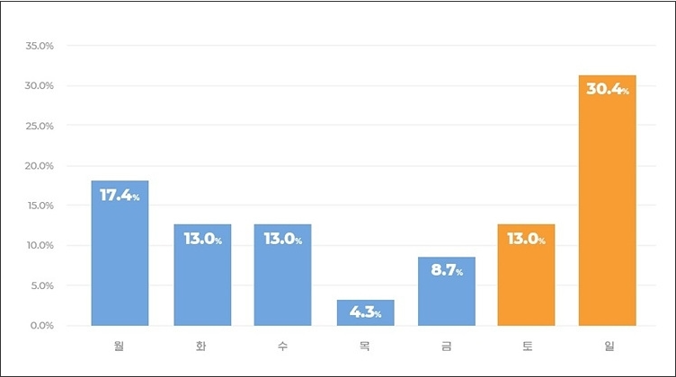 24시무인편의점 이미지