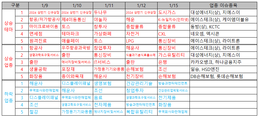 SK동방에너지 이미지