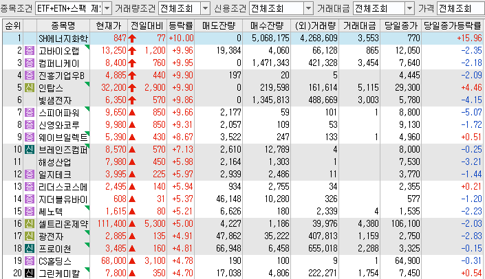 대성종합가스 충전소 이미지