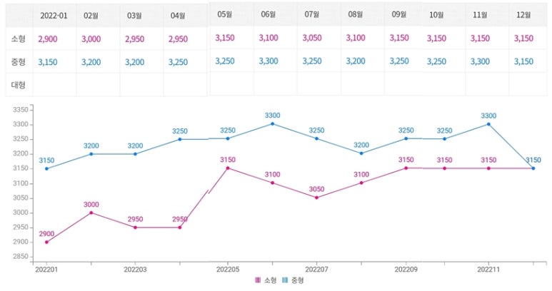 개인화물2023 이미지