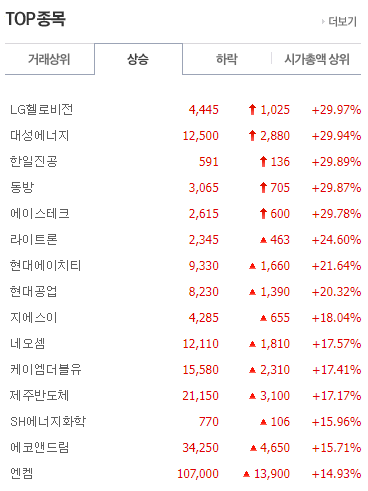한일가스충전소 이미지