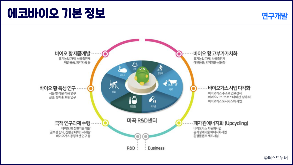 에코바이오홀딩스(주) 이미지