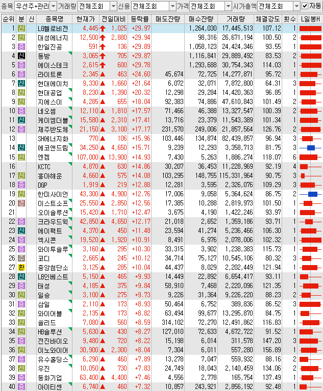 대성종합가스 충전소 이미지