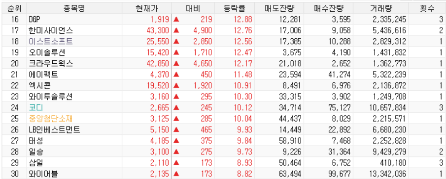 SK동방에너지 이미지