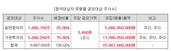 에이치비(HB) 이미지