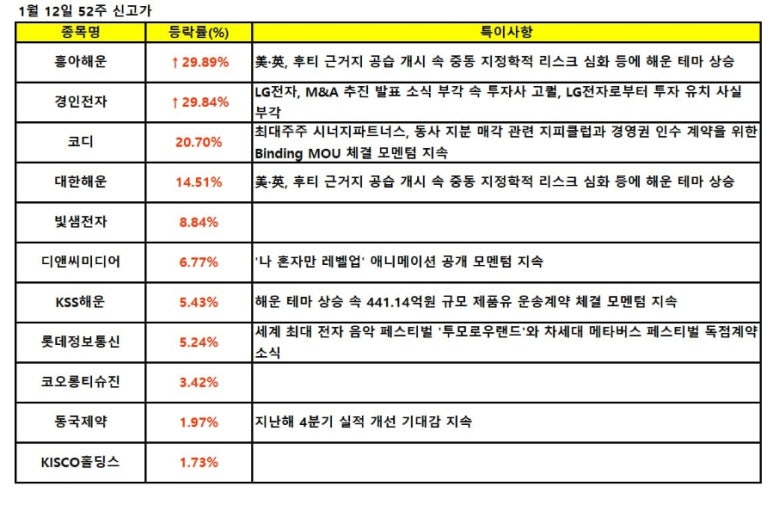 동방번개가스 이미지