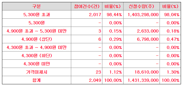 우진정비 이미지